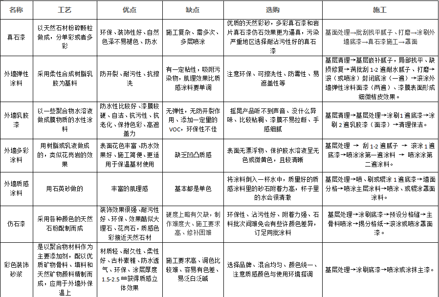 外墻涂料了解和介紹.png